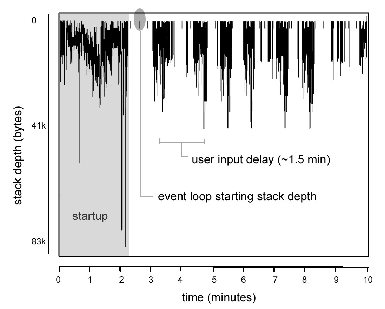 Stack usage in Firefox