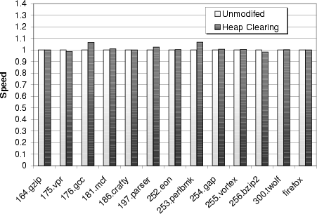 Performance of heap clearing